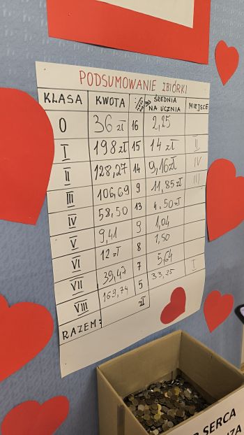 Dar serca z Harkabuza